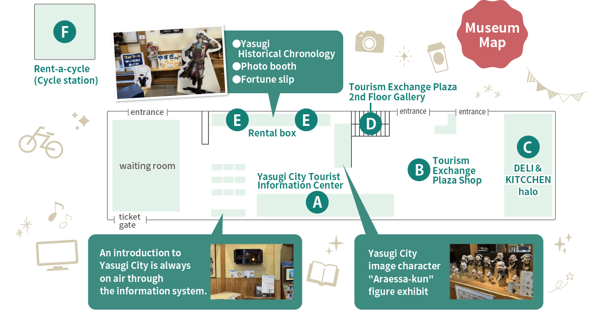 Facilities Map